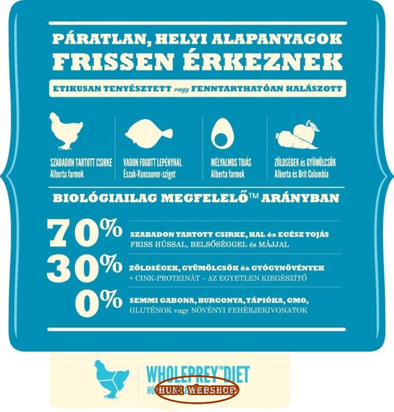 Acana Puppy Small Breed 2 kg